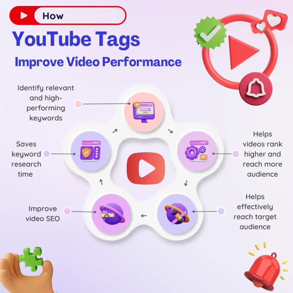 How Youtube Tag Generators Help with Video SEO