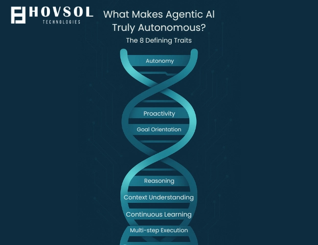 The DNA of Agentic AI
