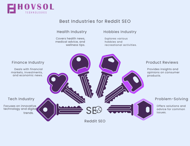 Where Community-Driven SEO Works Best