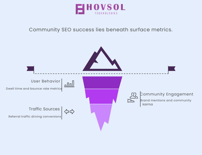 Key Community SEO Metrics to Track in GA4