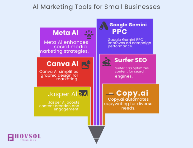 Ai marketing tools for business