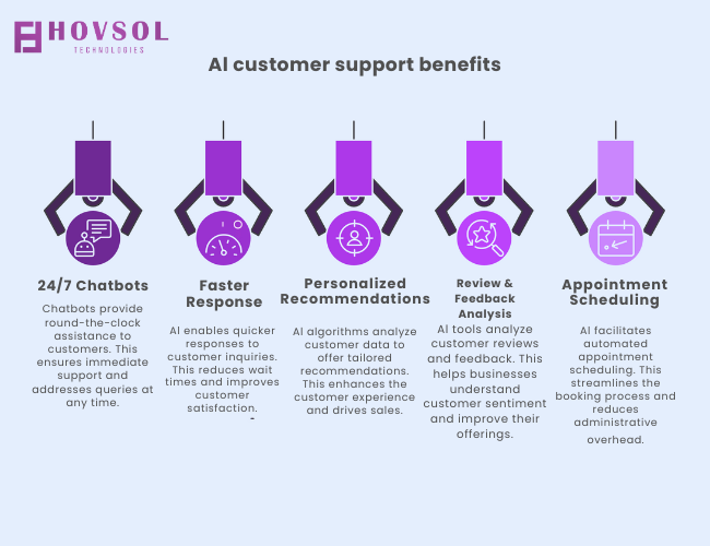 AI customer support benifits