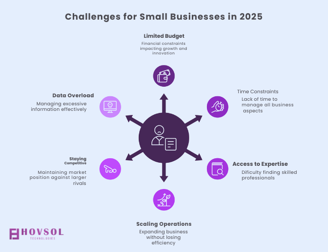 Challenges for small business