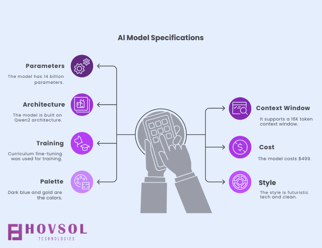 AI Model Specification