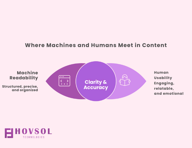 GEO Writing Principles: AI vs Human