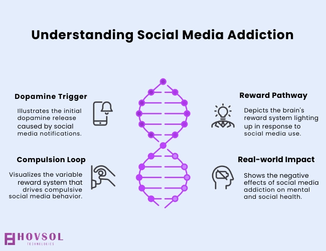 how social media addiction rewires the brain through dopamine