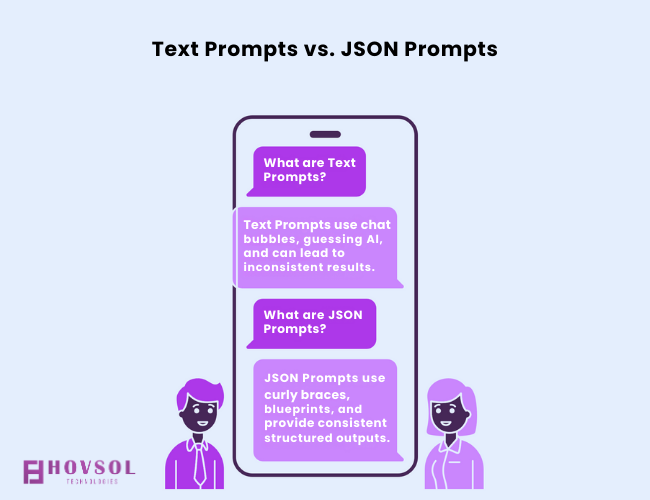 Infographic_ Side-by-side view of traditional text prompts versus structured JSON prompts