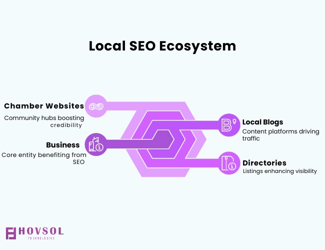 Local map visualization showing backlinks from community and local sources