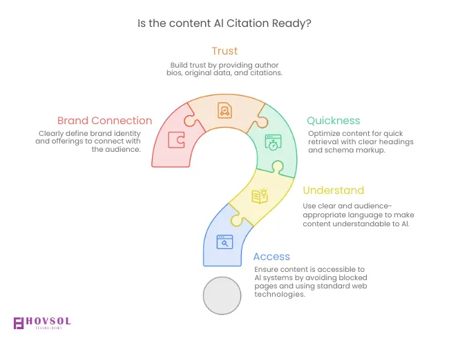 AI-Citation-important-questions