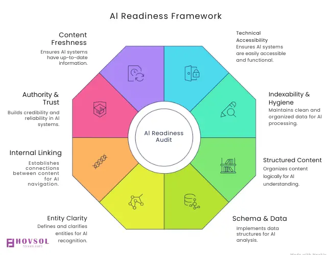 AI-Readiness-Framework