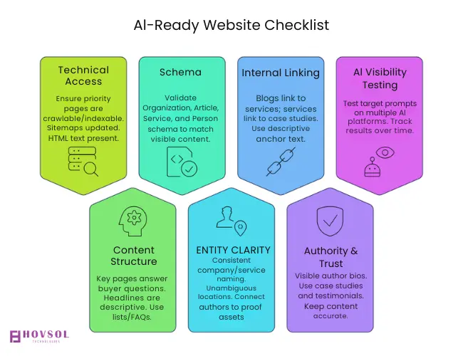 AI-Ready-Website-Checklist